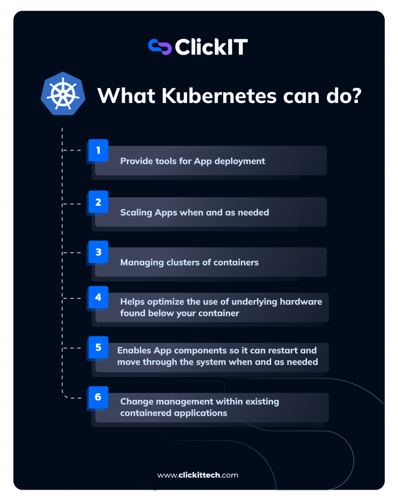 what kubernetes can do, from provide tools for app deployment, scaling apps when as ad needed, managing clusters of containers