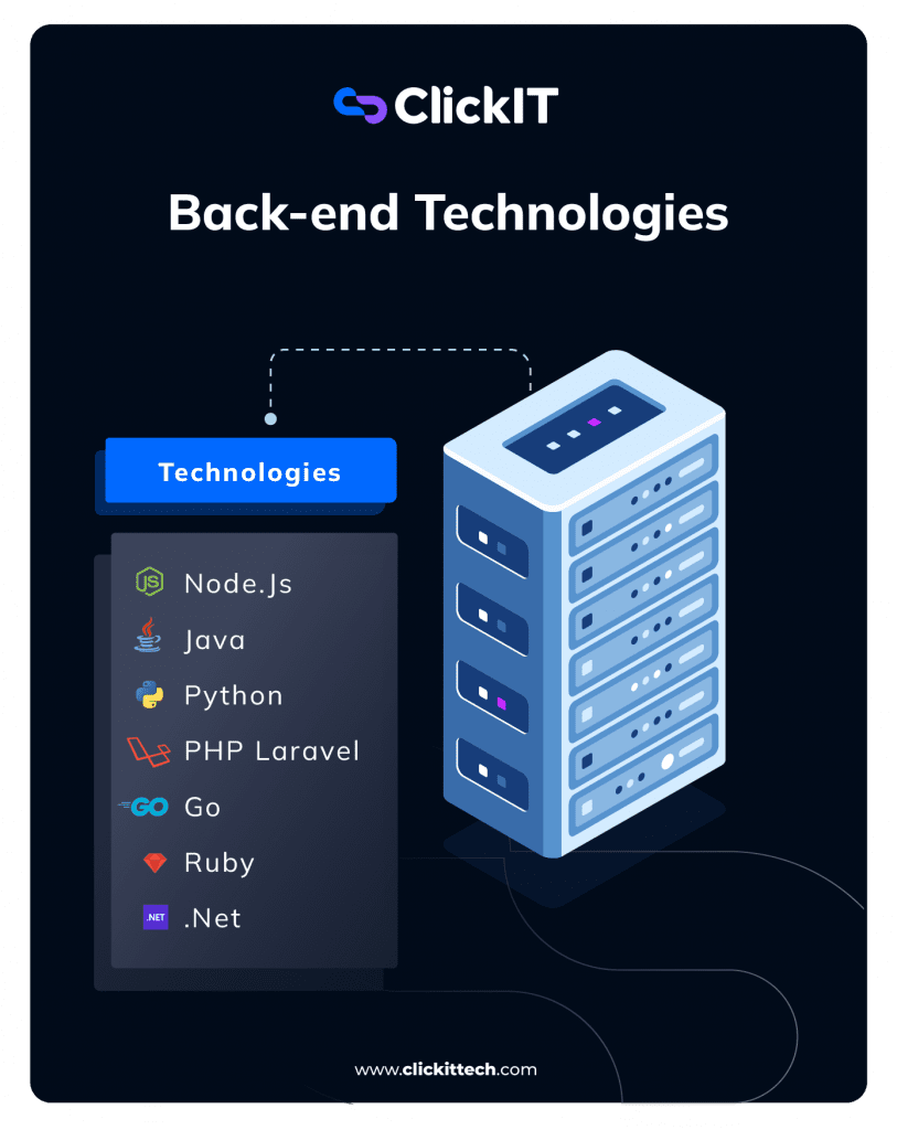 back end technologies like node js, java, python and .net