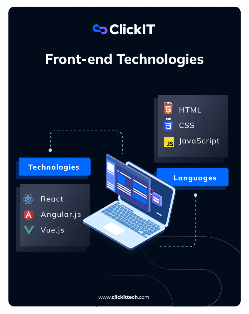 front end technologies from react, angular, html and javascript