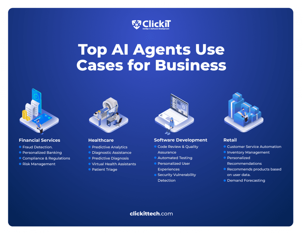 list of top ai agents use cases for business from, financial services to retail