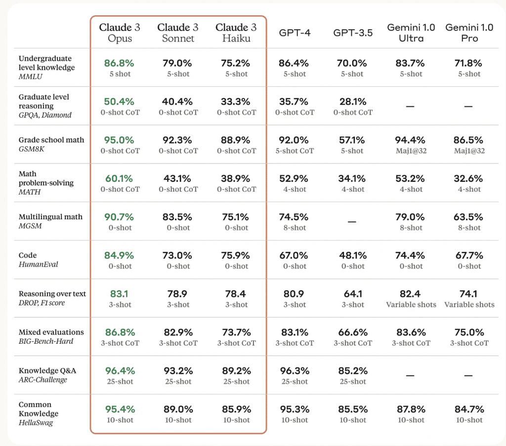 price table of Claude 3