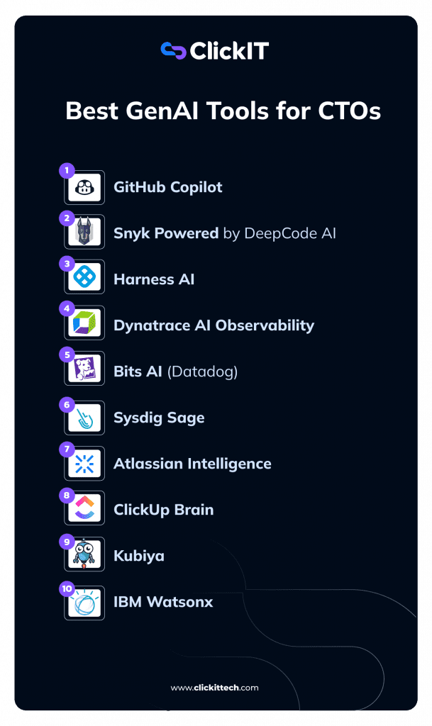 List of the best genai tools for CTOs from Github copilor, snyk powered by deepcode AI, harness ai, to clickup brain