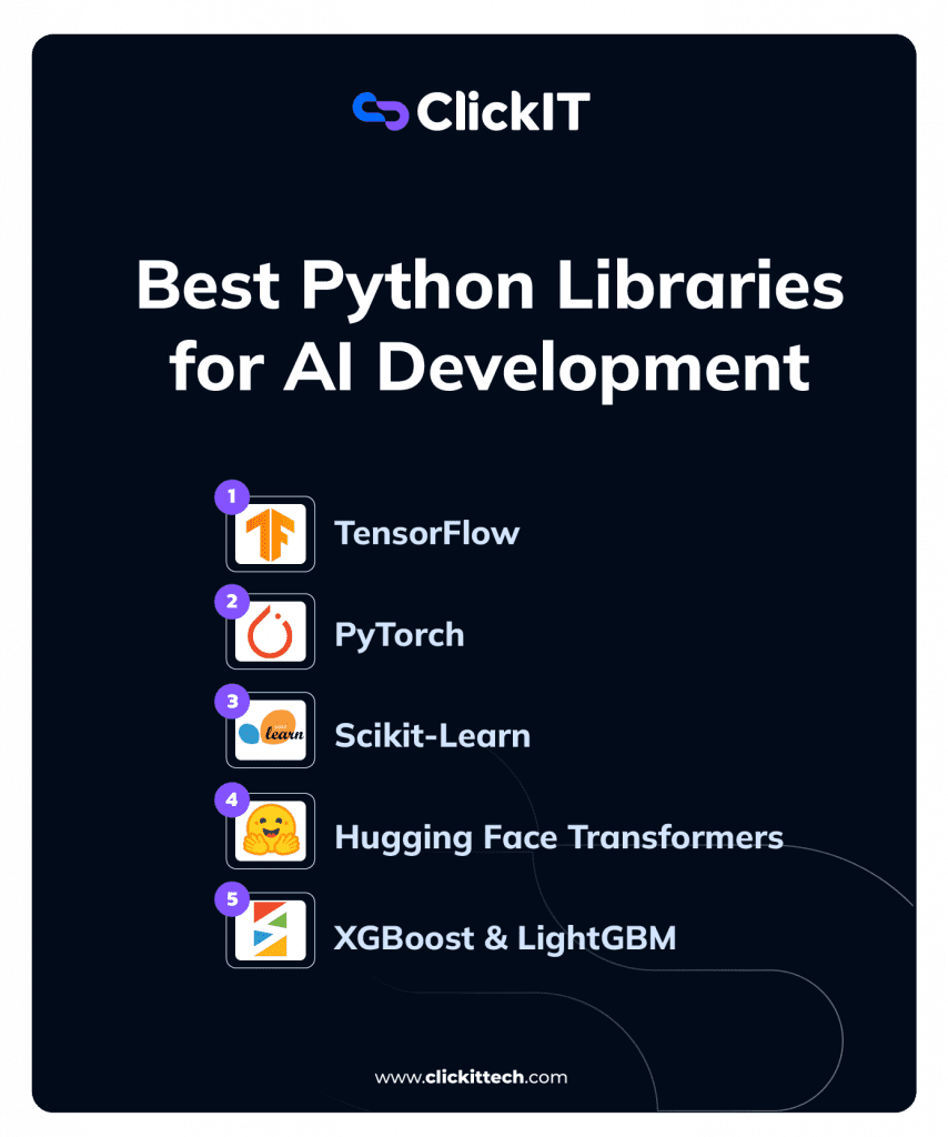 list of the best Python libraries for AI development like, Tensorflow, PyTorch, Scikit-learn, hugging face transformers and XGBoost