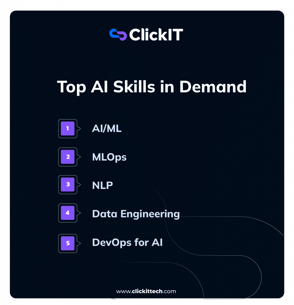 list of the top ai skills in demand, from ai/ml, mlops, NLP, Data engineering and DevOps for ai
