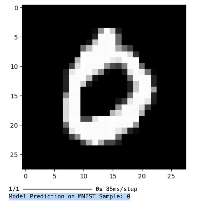 Handwritten Digit Recognition with TensorFlow, prediction on a test image