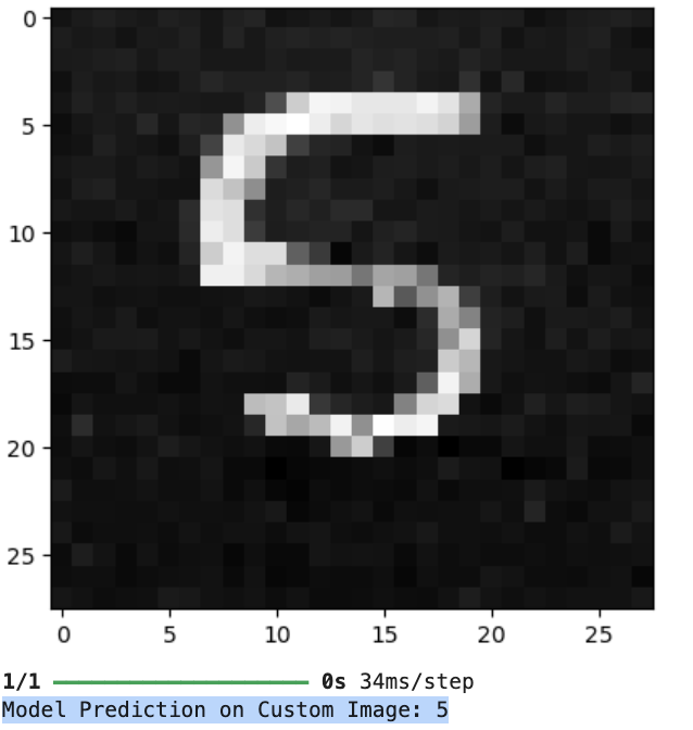 Handwritten Digit Recognition with TensorFlow, Prediction on the Input Image
