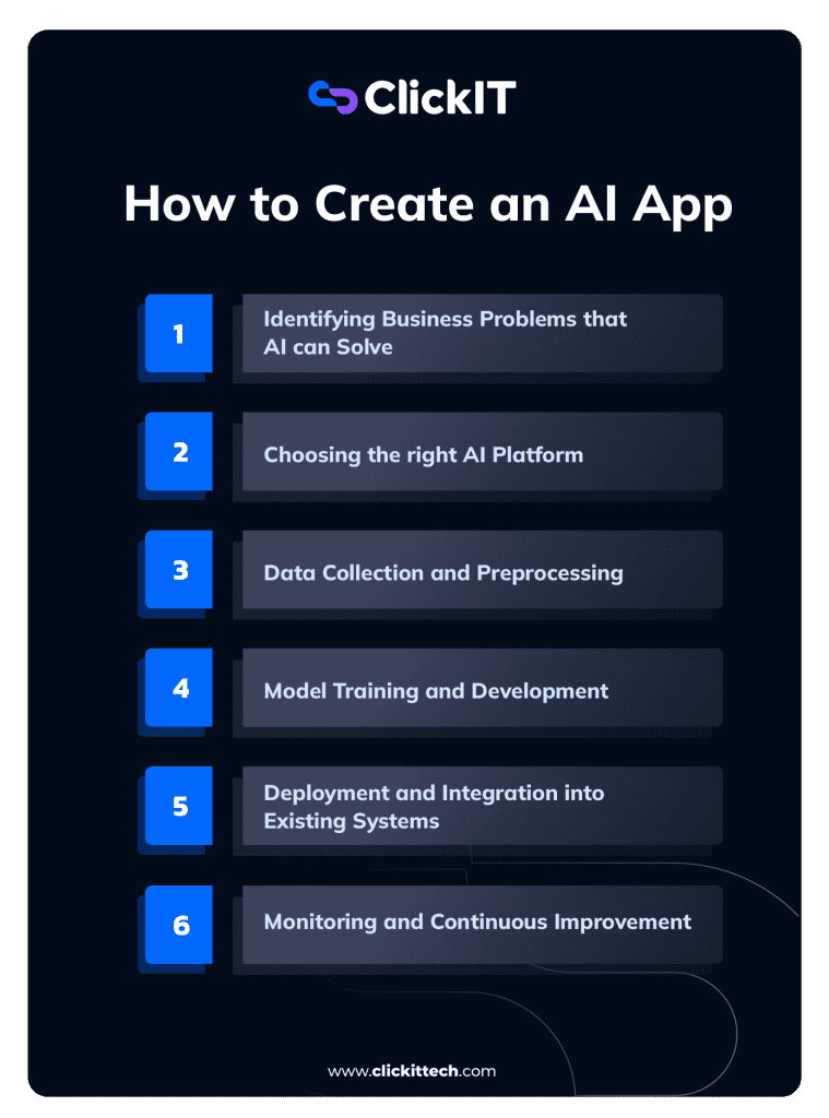 how to create an AI app steps, from identify business, choosing the right AI platform, data collection, model training