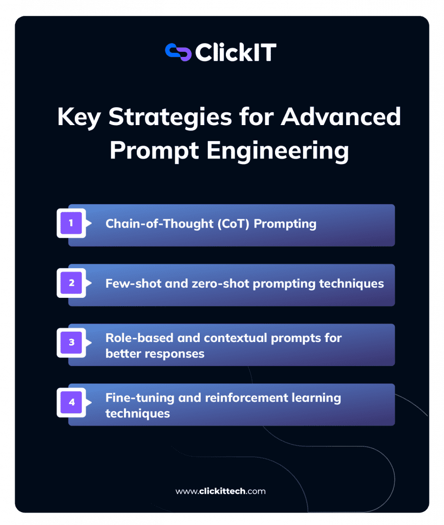 Key Strategies for Advanced Prompt Engineering from chain-of-thought, few-shot and zero-shot prompting techniques