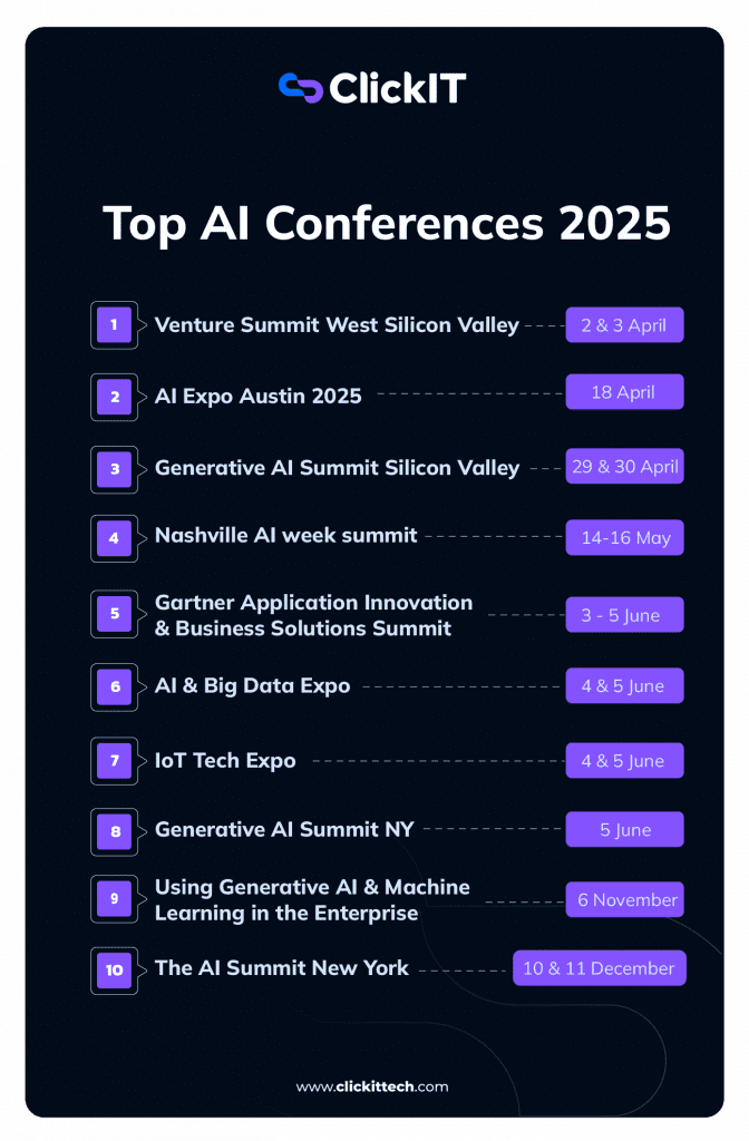 Top AI Conferences 2025 list, from venture summit west silicon valley, ai expo Austin, generative ai summit silicon valley and ai and big data expo