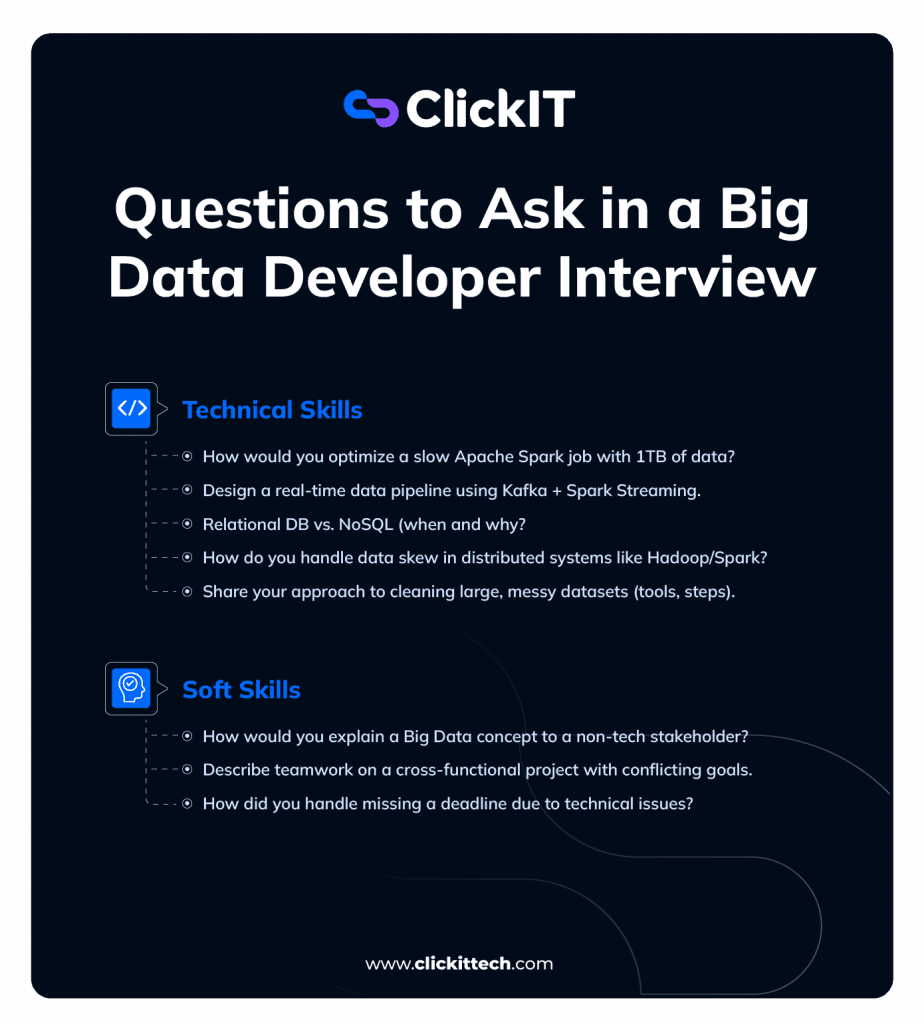 list of questions to ask a Big Data developer in an interview, from technical skills to soft