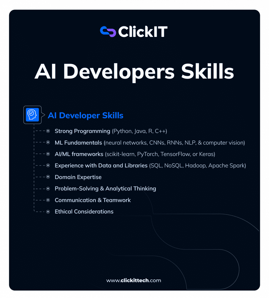 AI Developers skills, from strong programming, ML fundamentals, AI/ML frameworks to experience with data and libraries
