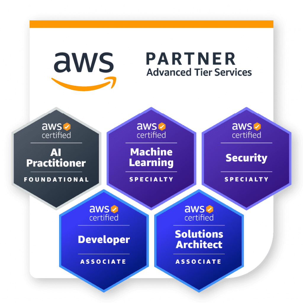 ClickITs AWS Partner Advanced Tier Services