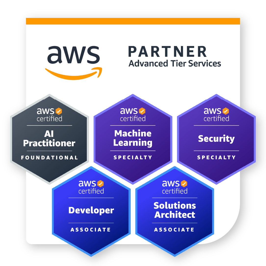 ClickITs AWS Partner Advanced Tier Services
