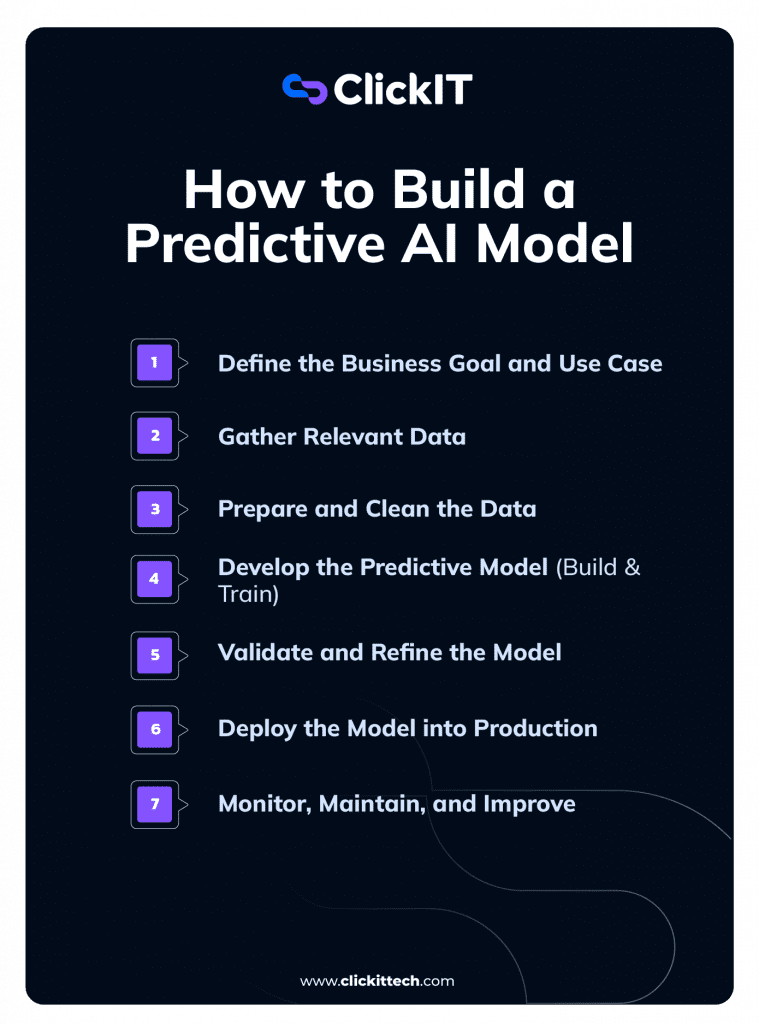 how to build a predictive AI Model, from define the business goals, gather relevant data, clean the data,and deploy the model into production