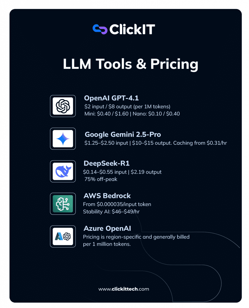 LLM Pricing Tools