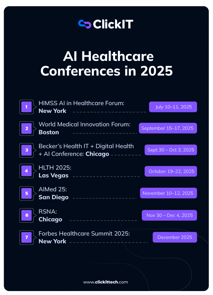 List of the best AI Healthcare Conferences in 2025 in the USA from HIMSS AI, World medical innovation, HLTH an more