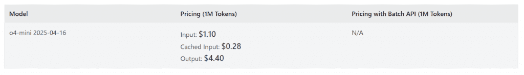screenshot of Azure OpenAI pricing model o4-mini-2025-04-16