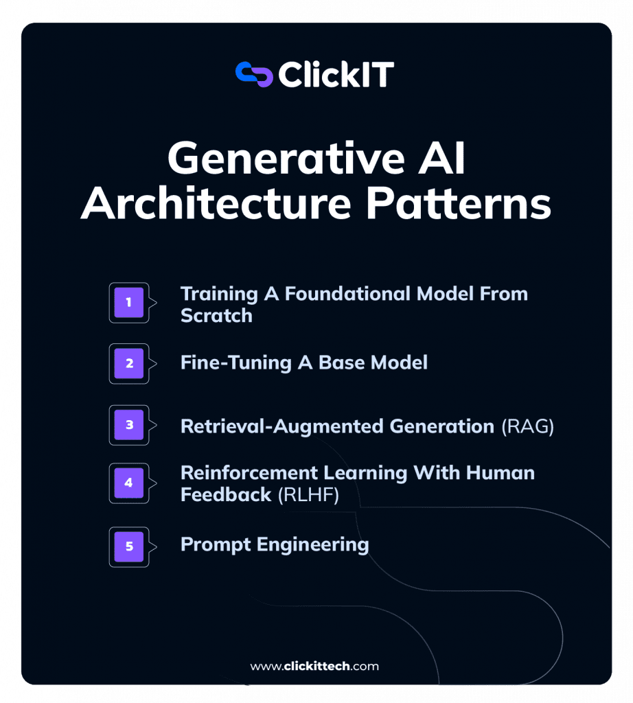 list of generative AI architecture patterns, from training model, fine-tuning, RAG, RLHF and prompt engineering