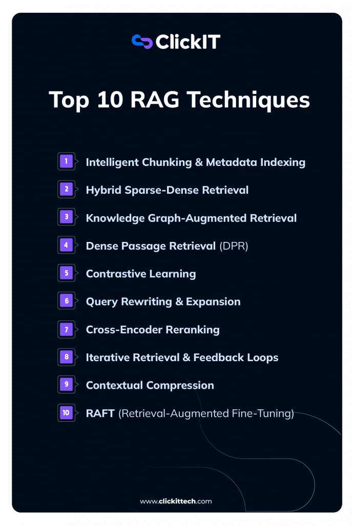 list of the top 10 RAG techniques, from intelligent chunking, hybrid sparse, knowledge graph and query rewriting