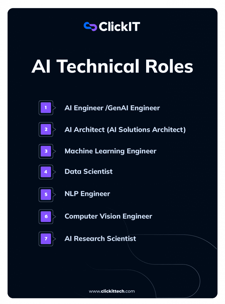 list of AI technical roles, from AI engineer, AI Architect, machine learning engineer, data scientist, NLP Engineer, computer vision, AI research scientist