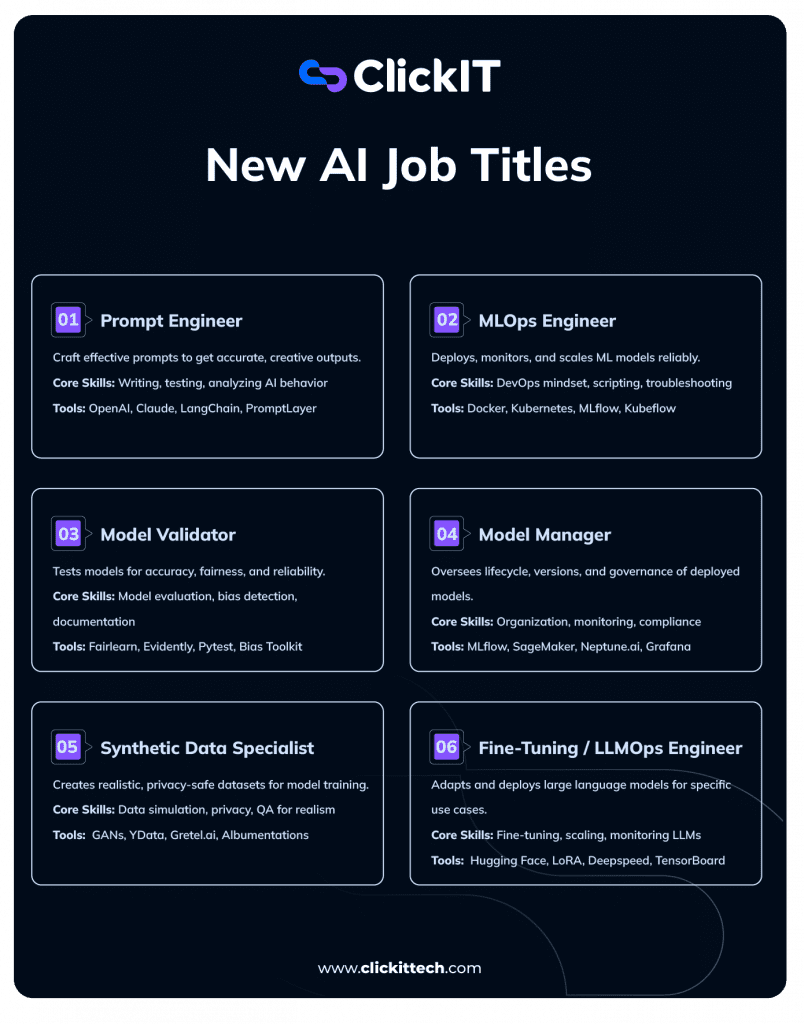 top 6 new AI job titles with their core skills and tools, from prompt engineer, MLOps, Model validator to Fine Tuning- LLMOps engineer