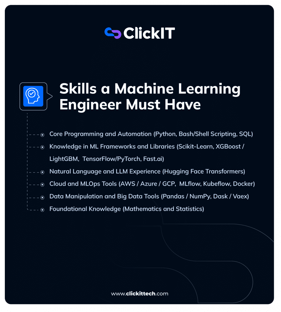 List of skills a Machine learning engineer must have, like core programming, knowledge in ML framework and libraries, data manipulation and cloud and MLOps tools