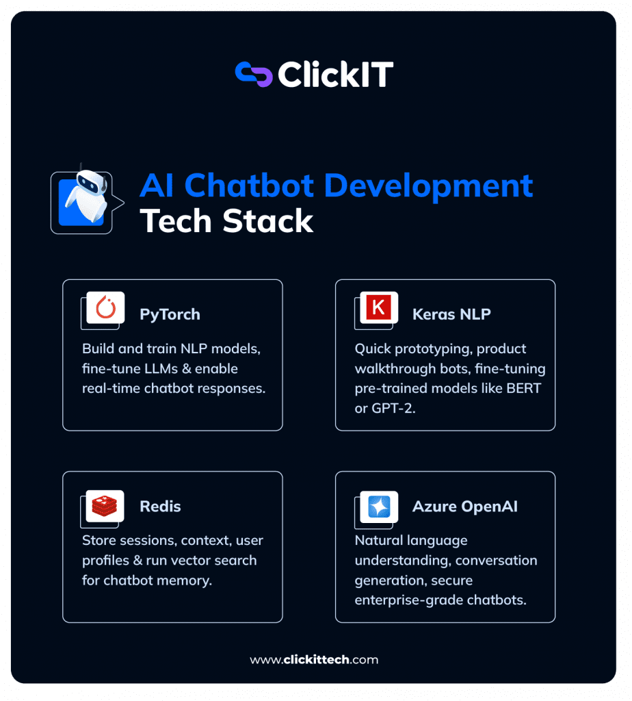 AI chatbot development tech stack, PyTorch, Keras NLP, Redis, Azure OpenAI