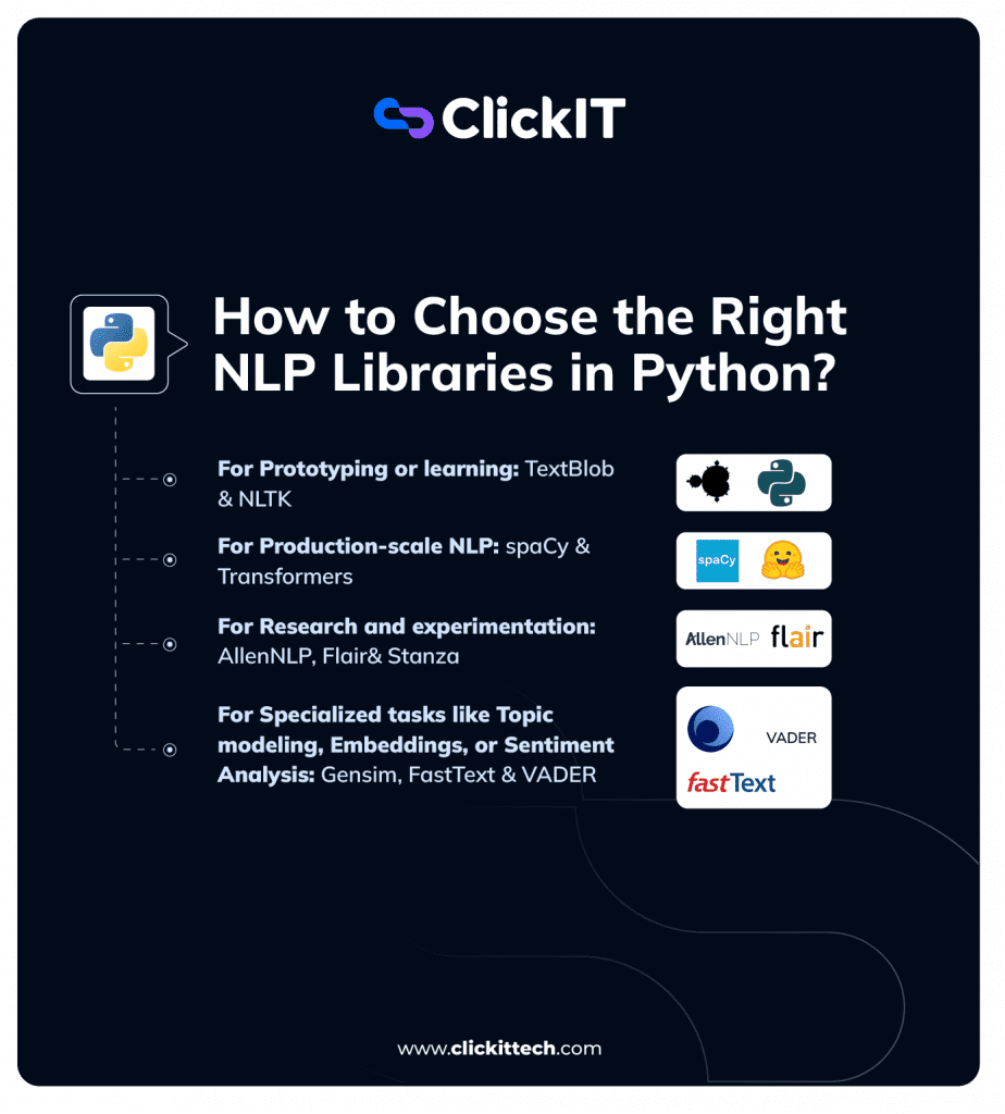 How to Choose the right NLP Libraries in Python