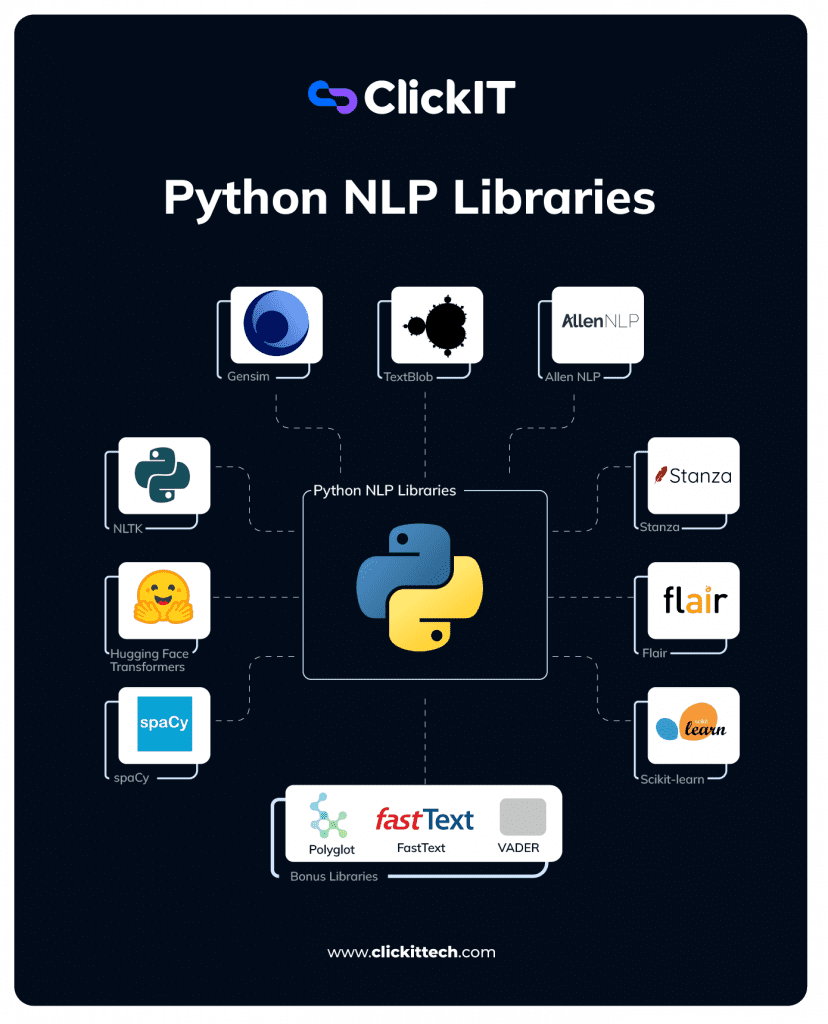 Python NLP Libraries from TextBlob, Allen NLP, Stanza, Flair, scikit-learn, from Hugging face transformers