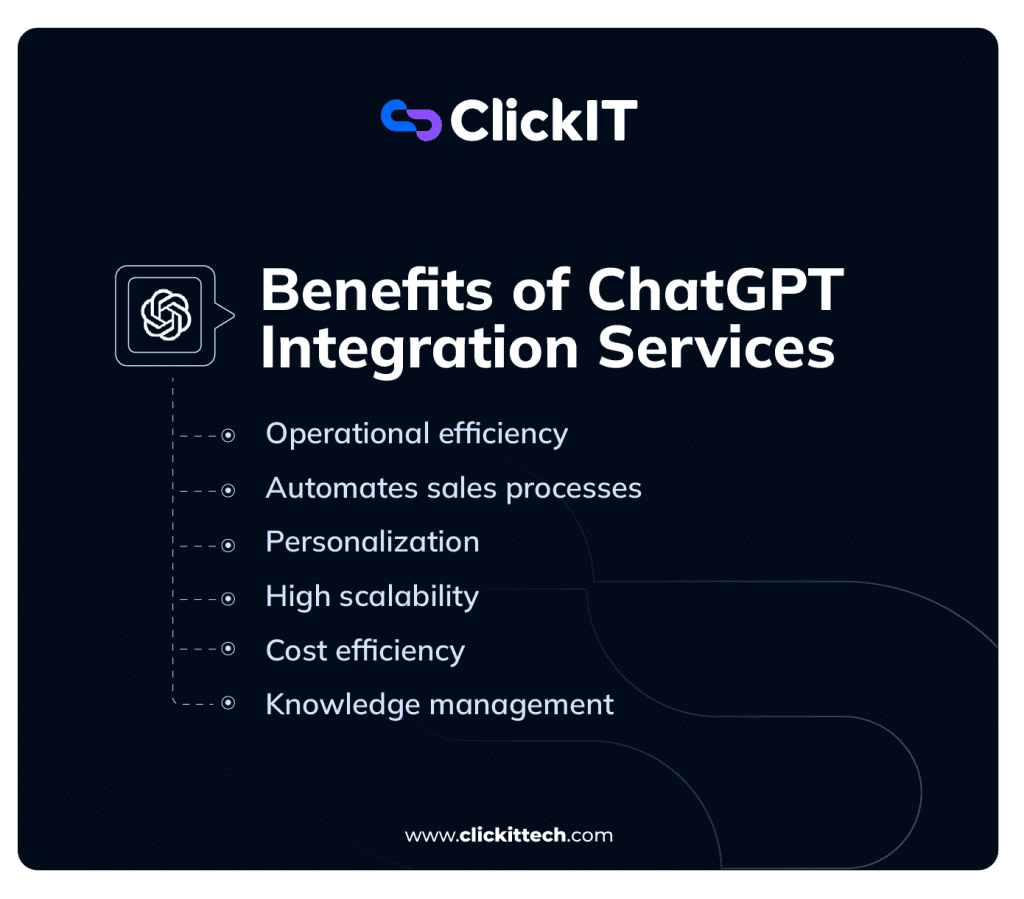 Benefits of ChatGPT Integration Services like, operational efficiency, automates sales processes, personalization and cost efficiency
