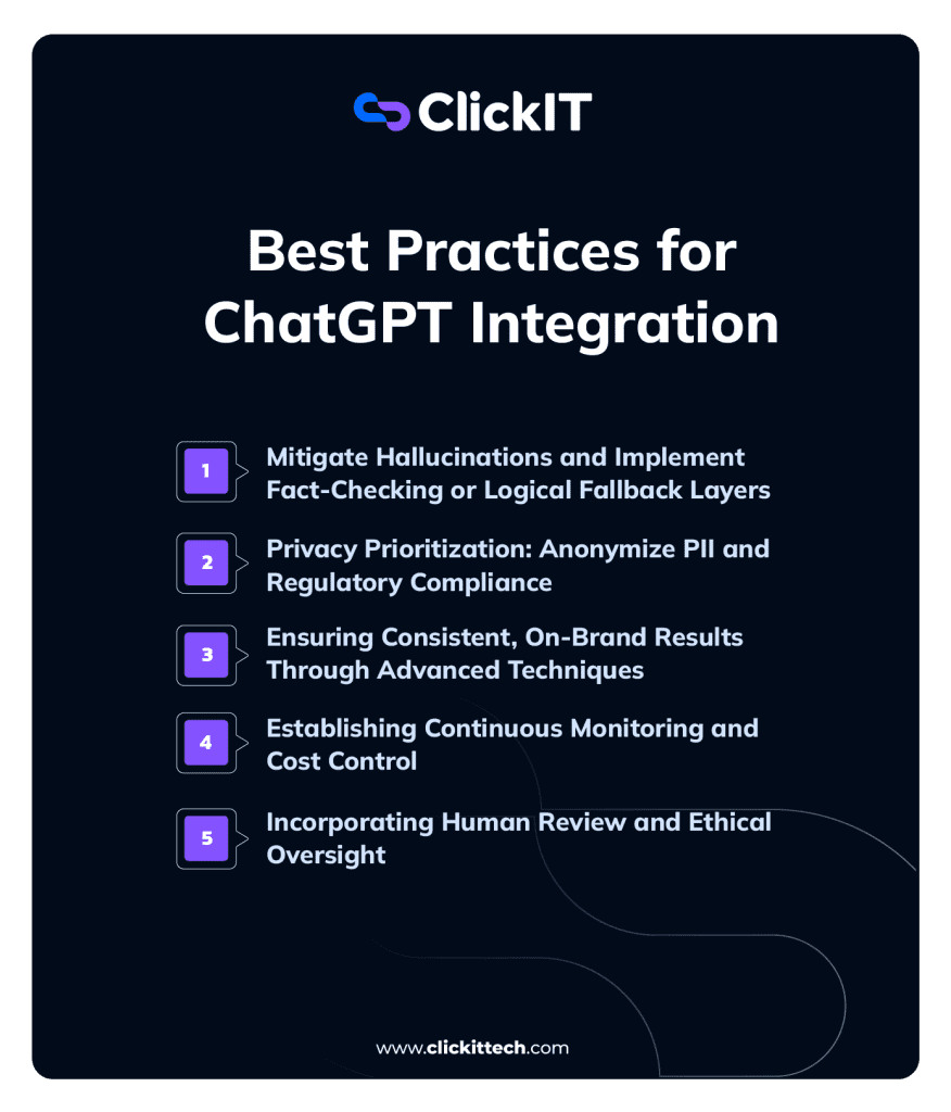 Best practices for ChatGPT Integration:
Mitigate hallucination and implement fact-checking
privacy prioritization, ensuring consistent on-brand results incorporating human review
